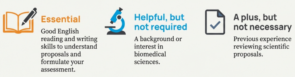 Essential: Good English reading and writing skills to understand proposals and formulate your assessment. Helpful, but not required: A background or interest in biomedical sciences. A plus, but not necessary: Previous experience reviewing scientific proposals.