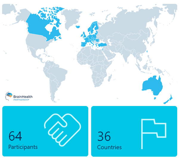 World map highlighting countries in North America, Europe, and Australia with icons showing 64 participants and 36 countries